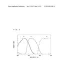 LED CLASSIFICATION METHOD, LED CLASSIFICATION DEVICE, AND RECORDING MEDIUM diagram and image