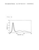 LED CLASSIFICATION METHOD, LED CLASSIFICATION DEVICE, AND RECORDING MEDIUM diagram and image