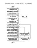 MEDICAL CARE INFORMATION DISPLAY CONTROL APPARATUS, METHOD, AND PROGRAM diagram and image