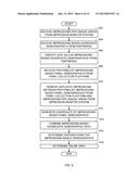 METHODS AND APPARATUS TO DETERMINE IMPRESSIONS USING DISTRIBUTED     DEMOGRAPHIC INFORMATION diagram and image