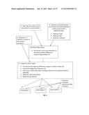 COMPUTER SYSTEMS AND COMPUTER METHODS FOR  AUTOMATED ON-DEMAND     CUSTOMIZABLE ASSEMBLING AND HIGH THROUGHPUT PRINTING OF DOCUMENTS diagram and image