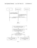 METHOD AND SERVER FOR PROCESSING DATA diagram and image