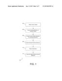 INTERACTIVE FORMAT MANIPULATION AND REPLICATION diagram and image