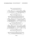 HIGH AVAILABILITY FOR COMMUNICATIONS BASED ON REMOTE PROCEDURE CALLS diagram and image