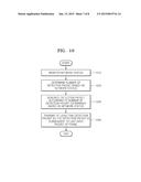 METHODS AND APPARATUSES FOR TRANSMITTING AND RECEIVING DATA AND RECORDING     MEDIUM FOR EXECUTING THE METHODS diagram and image