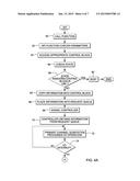 CONTROLLING OPERATIONS ACCORDING TO ANOTHER SYSTEM S ARCHITECTURE diagram and image