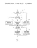 MAPPING OF RANDOM DEFECTS IN A MEMORY DEVICE diagram and image