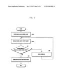 SECURE DOWNLOAD AND SECURITY FUNCTION EXECUTION METHOD AND APPARATUS diagram and image