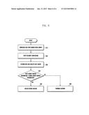 SECURE DOWNLOAD AND SECURITY FUNCTION EXECUTION METHOD AND APPARATUS diagram and image