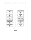 ONLINE IDENTIFICATION AND AUTHENTICATION diagram and image