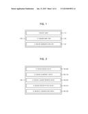 APPARATUS AND METHOD FOR GENERATING ELECTRONIC BOOK, AND APPARATUS AND     METHOD FOR VERIFYING INTEGRITY OF ELECTRONIC BOOK diagram and image