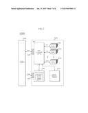 DATA PROCESSING SYSTEM AND OPERATING METHOD THEREOF diagram and image