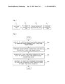 APPARATUS AND METHOD FOR DESIGNING QUANTUM CODE diagram and image