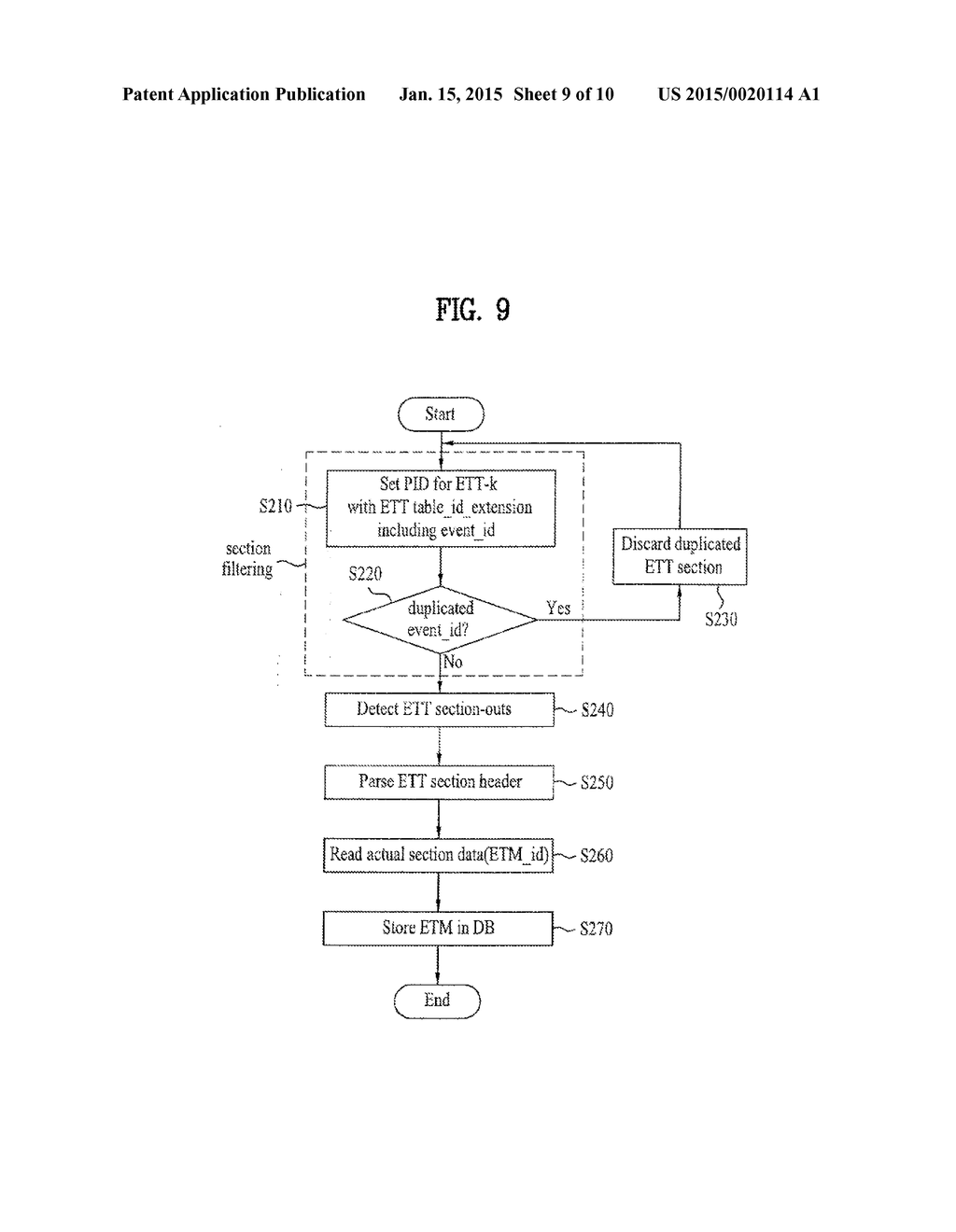 DIGITAL TELEVISION SIGNAL, DIGITAL TELEVISION RECEIVER, AND METHOD OF     PROCESSING DIGITAL TELEVISION SIGNAL - diagram, schematic, and image 10