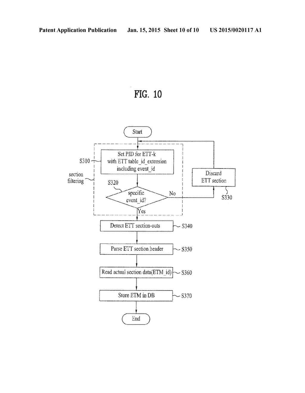 DIGITAL TELEVISION SIGNAL, DIGITAL TELEVISION RECEIVER, AND METHOD OF     PROCESSING DIGITAL TELEVISION SIGNAL - diagram, schematic, and image 11