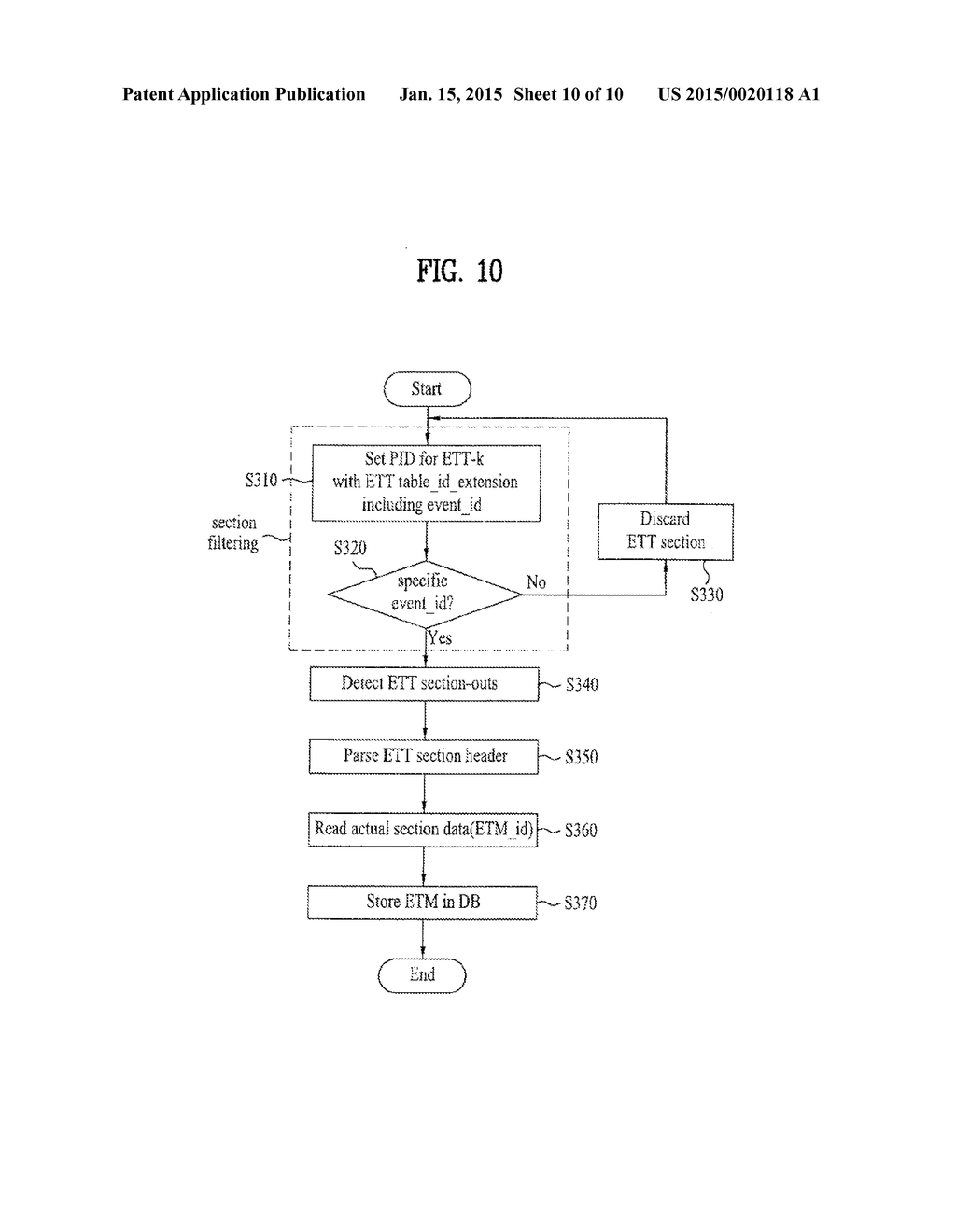 DIGITAL TELEVISION SIGNAL, DIGITAL TELEVISION RECEIVER, AND METHOD OF     PROCESSING DIGITAL TELEVISION SIGNAL - diagram, schematic, and image 11