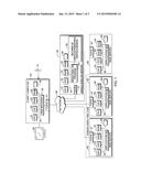 CONSOLIDATED AUTHENTICATION diagram and image