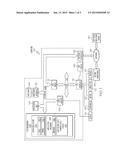 AUTO-SHARING OF SENSITIVE DATA diagram and image