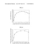 METHOD FOR REFINING HOT METAL IN CONVERTER diagram and image