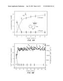 IRIDIUM COMPLEXES FOR ELECTROCATALYSIS diagram and image