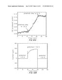 IRIDIUM COMPLEXES FOR ELECTROCATALYSIS diagram and image