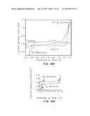 IRIDIUM COMPLEXES FOR ELECTROCATALYSIS diagram and image