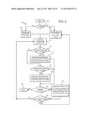 DIALYSIS SYSTEM HAVING NON-INVASIVE FLUID VELOCITY SENSING diagram and image