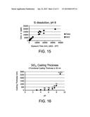 PASSIVATION, pH PROTECTIVE OR LUBRICITY COATING FOR PHARMACEUTICAL     PACKAGE, COATING PROCESS AND APPARATUS diagram and image