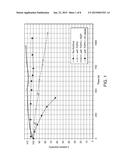 QUANTUM DOT-CONTAINING COMPOSITIONS INCLUDING AN EMISSION STABILIZER,     PRODUCTS INCLUDING SAME, AND METHOD diagram and image