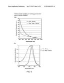 QUANTUM DOT-CONTAINING COMPOSITIONS INCLUDING AN EMISSION STABILIZER,     PRODUCTS INCLUDING SAME, AND METHOD diagram and image