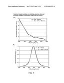 QUANTUM DOT-CONTAINING COMPOSITIONS INCLUDING AN EMISSION STABILIZER,     PRODUCTS INCLUDING SAME, AND METHOD diagram and image