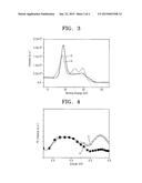 ORGANIC LIGHT-EMITTING DIODE, ORGANIC LIGHT-EMITTING DISPLAY APPARATUS     INCLUDING THE SAME, AND METHOD OF MANUFACTURING THE ORGANIC     LIGHT-EMITTING DIODE diagram and image