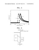 ORGANIC LIGHT-EMITTING DIODE, ORGANIC LIGHT-EMITTING DISPLAY APPARATUS     INCLUDING THE SAME, AND METHOD OF MANUFACTURING THE ORGANIC     LIGHT-EMITTING DIODE diagram and image