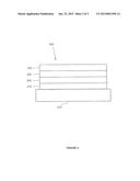 ORGANIC ELECTROLUMINESCENT MATERIALS AND DEVICES diagram and image