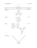 ORGANIC ELECTROLUMINESCENT MATERIALS AND DEVICES diagram and image