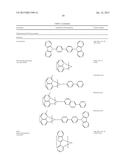 ORGANIC ELECTROLUMINESCENT MATERIALS AND DEVICES diagram and image