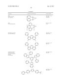 ORGANIC ELECTROLUMINESCENT MATERIALS AND DEVICES diagram and image