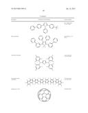 ORGANIC ELECTROLUMINESCENT MATERIALS AND DEVICES diagram and image