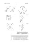 ORGANIC ELECTROLUMINESCENT MATERIALS AND DEVICES diagram and image