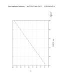 LED WITH MULTIPLE BONDING METHODS ON FLEXIBLE TRANSPARENT SUBSTRATE diagram and image