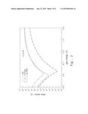 TUNNELING TRANSISTOR WITH ASYMMETRIC GATE diagram and image