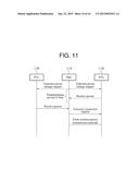 POWER TRANSMITTING UNIT (PTU) AND POWER RECEIVING UNIT (PRU), AND     COMMUNICATION METHOD OF PTU AND PRU IN WIRELESS POWER TRANSMISSION SYSTEM diagram and image