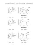 Illumination Devices and Related Systems and Methods diagram and image