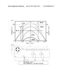 LED LIGHTING APPARATUS HAVING IMPROVED FLICKER PERFORMANCE diagram and image