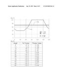 LED LIGHTING APPARATUS HAVING IMPROVED FLICKER PERFORMANCE diagram and image