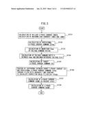 CURRENT CONTROL DEVICE OF SYNCHRONOUS MOTOR diagram and image