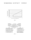 DEVICE, METHOD AND SYSTEM FOR CONTROLLING ROTATION SPEED OF MOTOR diagram and image