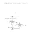 CONTROL APPARATUS AND CONTROL METHOD FOR SECONDARY BATTERY diagram and image