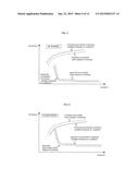 CONTROL APPARATUS AND CONTROL METHOD FOR SECONDARY BATTERY diagram and image