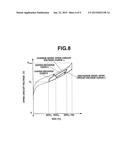 CONTROL DEVICE FOR SECONDARY BATTERY, AND SOC DETECTION METHOD diagram and image